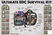 Scuola di combat: ultimate EDC survival kit